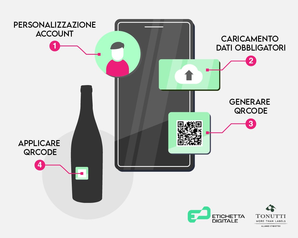 Realizza online in 4 step l’etichetta digitale per i vini proposta da Tonutti Tecniche Grafiche.